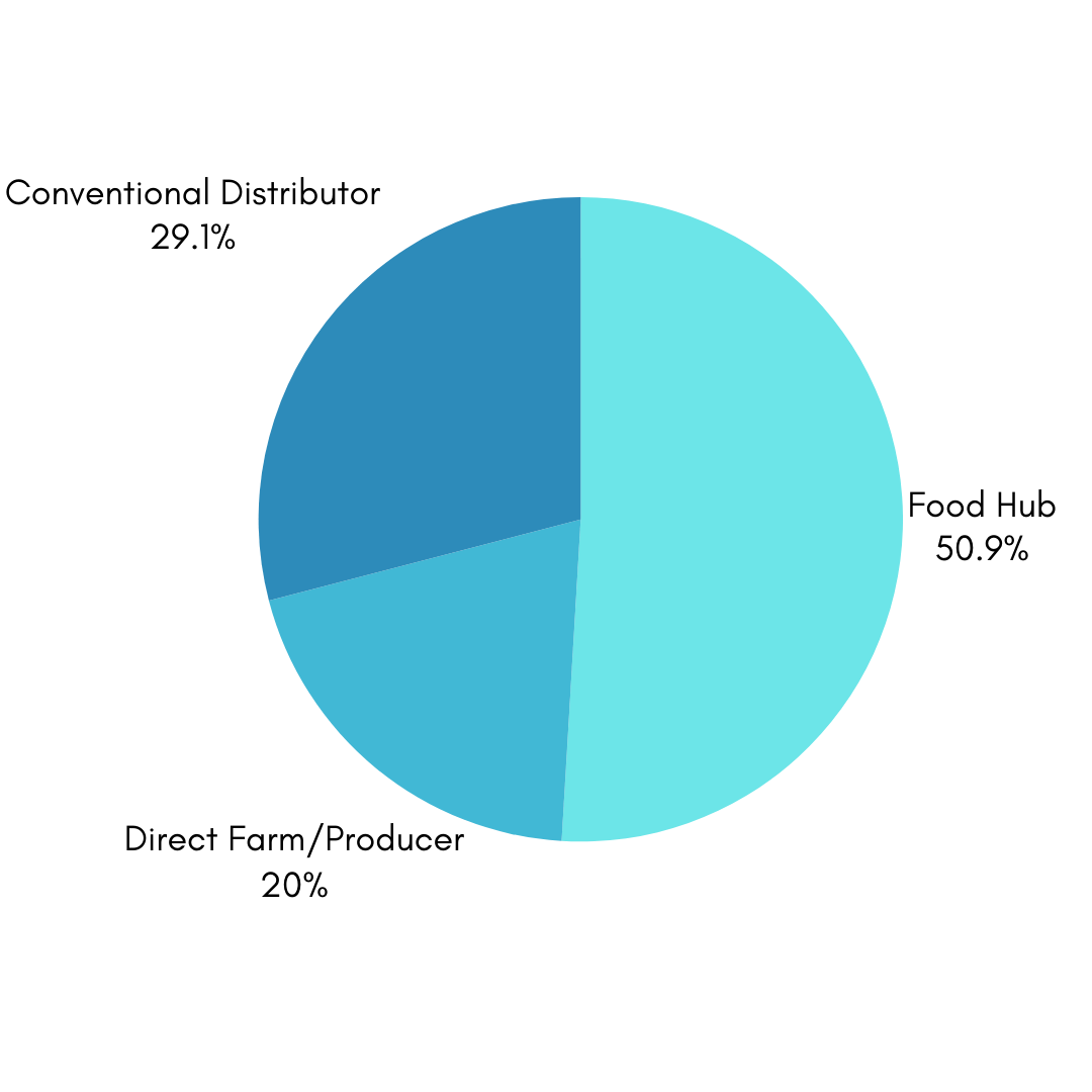 National Investment in Local Procurement Working for Massachusetts